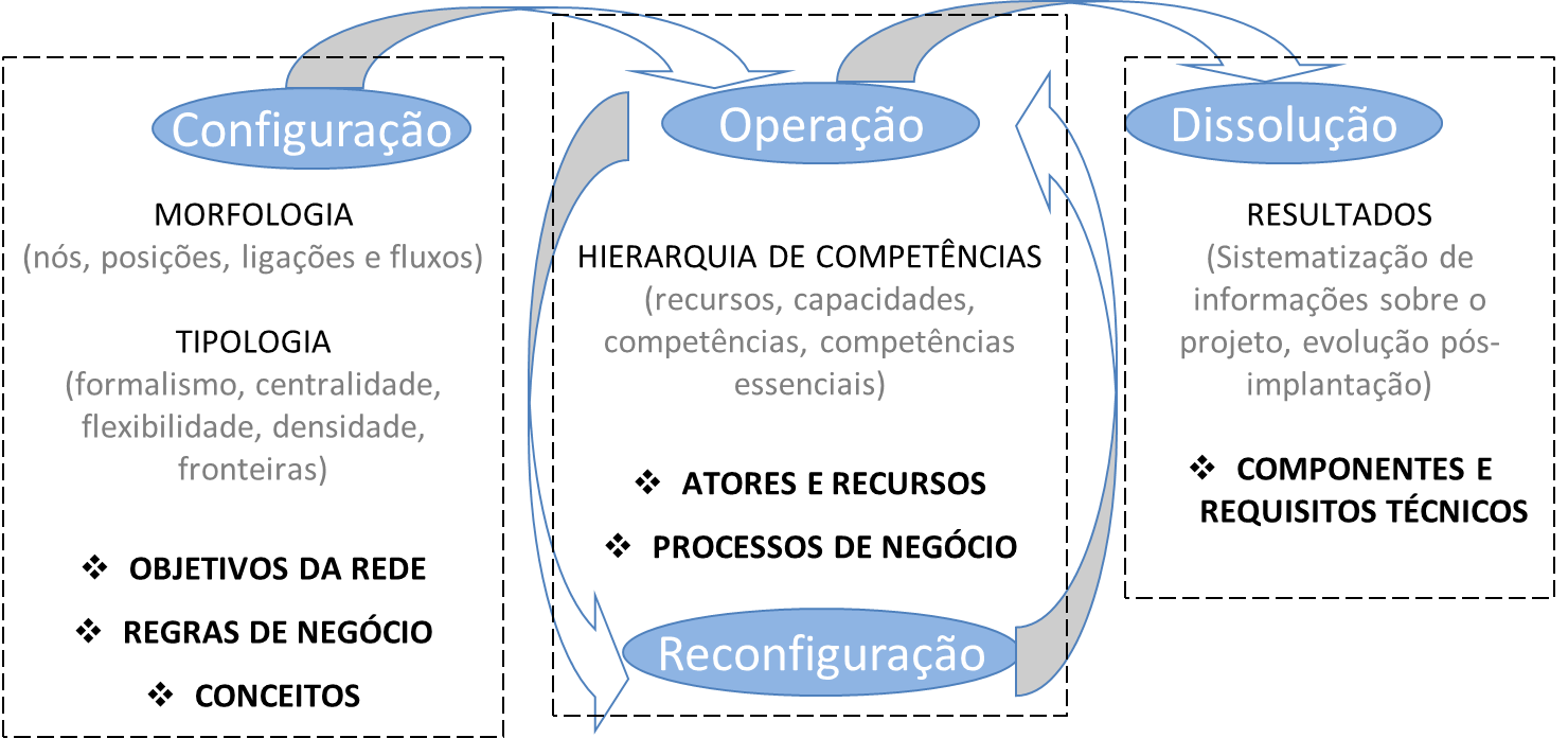 modelagemredesdinamicas